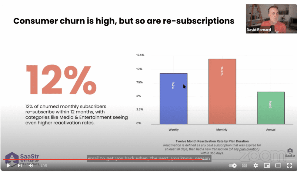 Dear SaaStr:  What Are Some Things We Can Do To Get Churned Customers Back? - SaaStr
